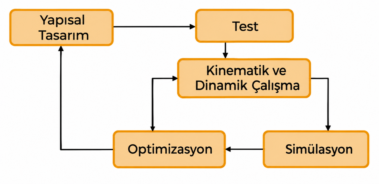 Resim1